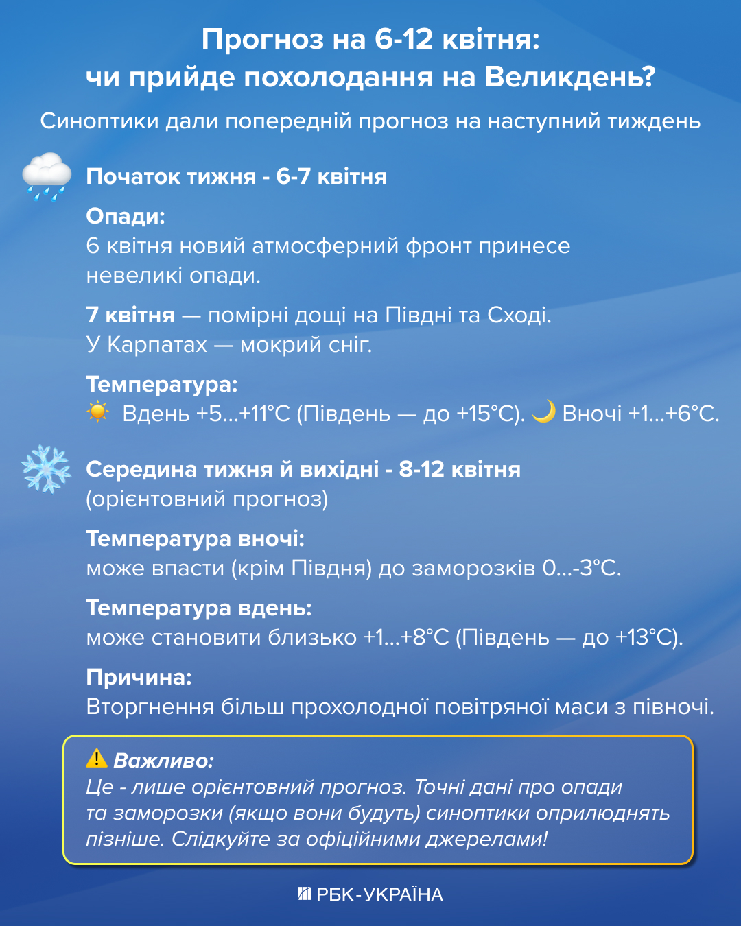 Погода готовит "качели": что изменится в эти выходные и вероятны ли заморозки на Пасху